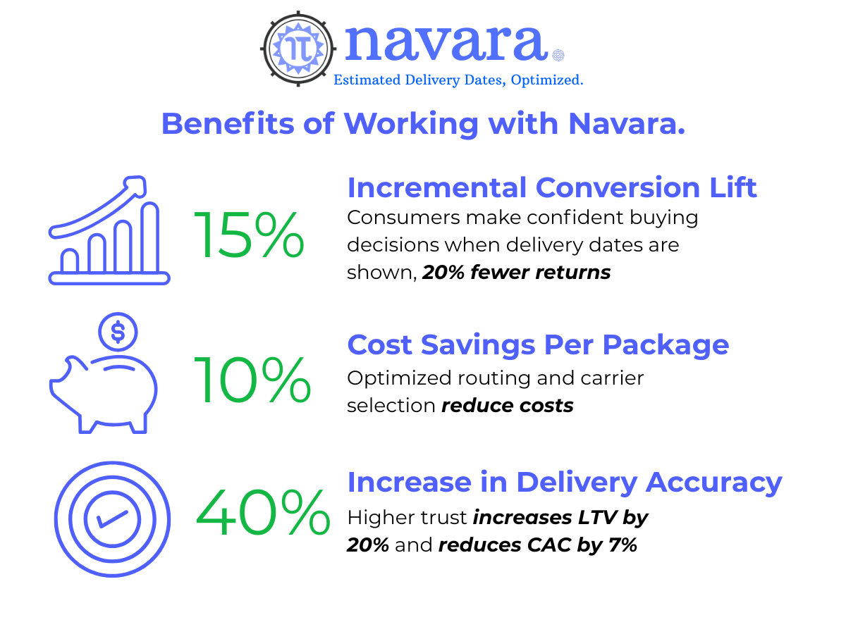Performance Dashboard